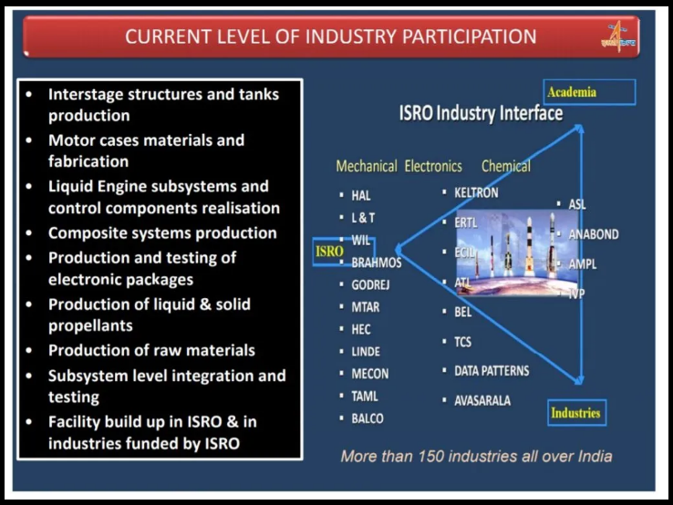 Suppliers Inudstry Participation in ISRO